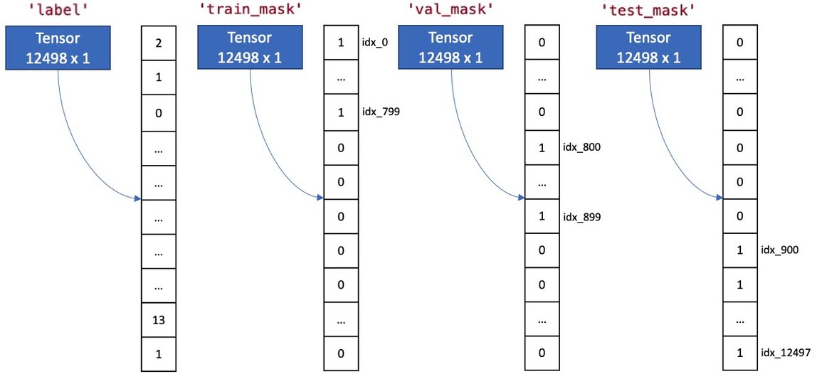 ../_images/ACM_LabelAndMask.png