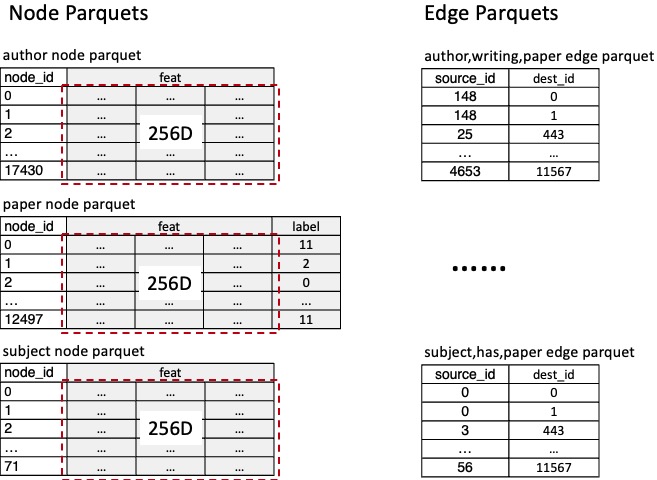 ../_images/ACM_raw_parquet.png